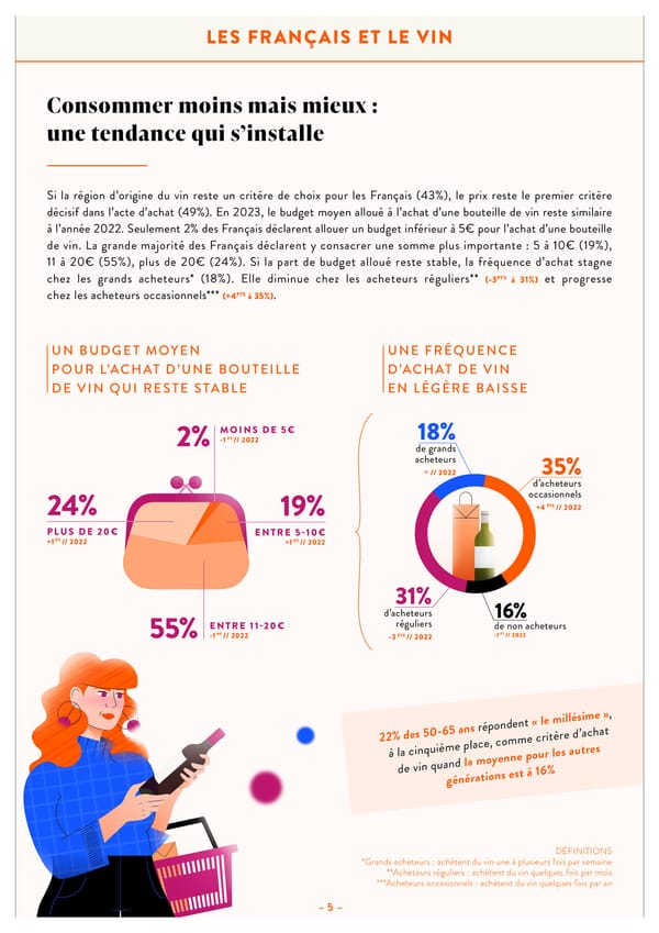 Baromètre SOWINE DYNATA 2023 Décryptage des tendances de consommation