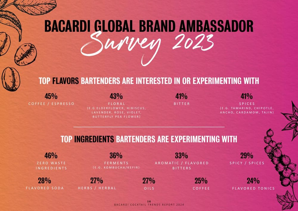 Bacardi Cocktail Trends 2024 Consommation modérée, mélanges innovants