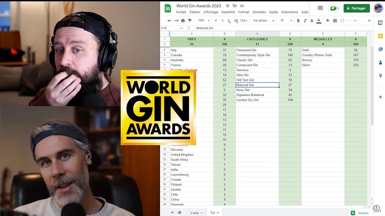World Gin Awards = Médailles en Chocolat ? #debunk