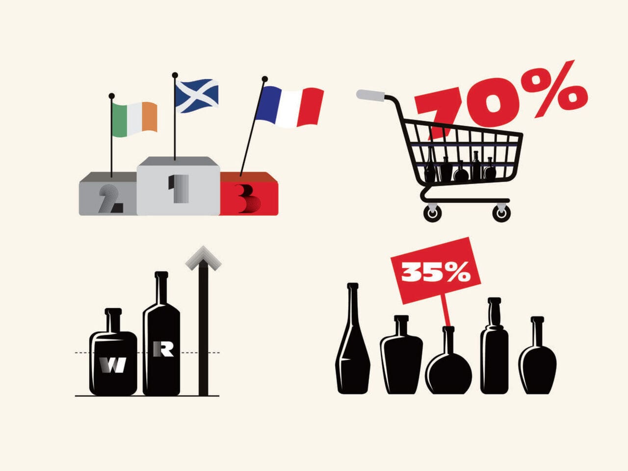 Le Baromètre Whisky Live Paris 2023, avec Ipsos et La Maison du Whisky