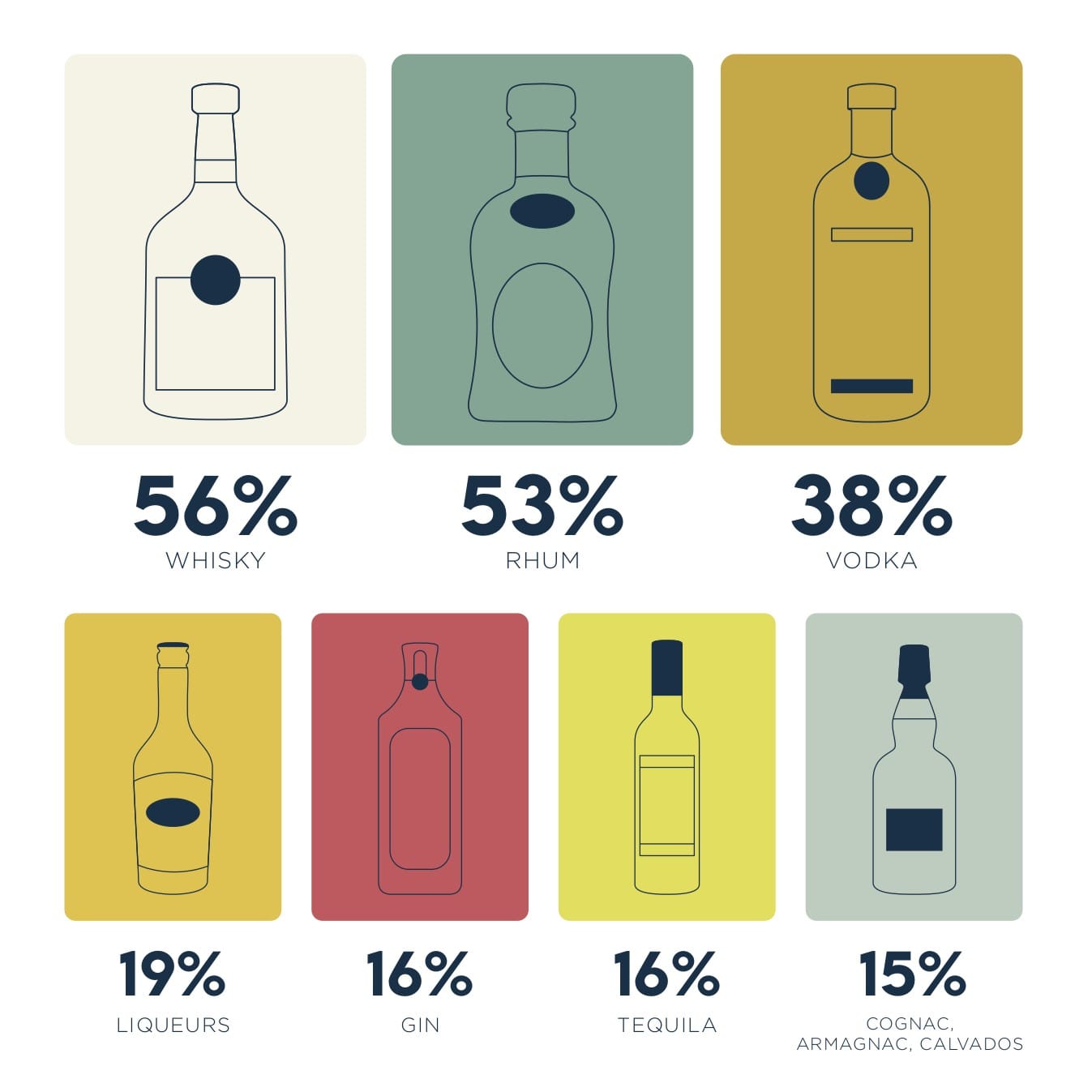 Observatoire Dugas 2024 : Tendances de Consommation et d'Achat des Spiritueux Premium en France [Infographies]