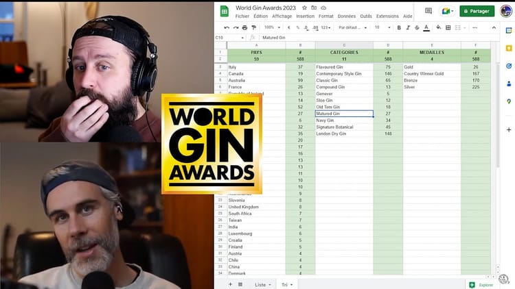 World Gin Awards = Médailles en Chocolat ? #debunk