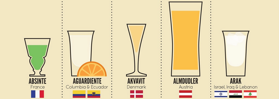 Le tour du monde en 80 boissons