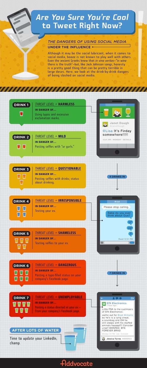 Boire et tweeter, est-ce bien raisonnable ? [Infographie]