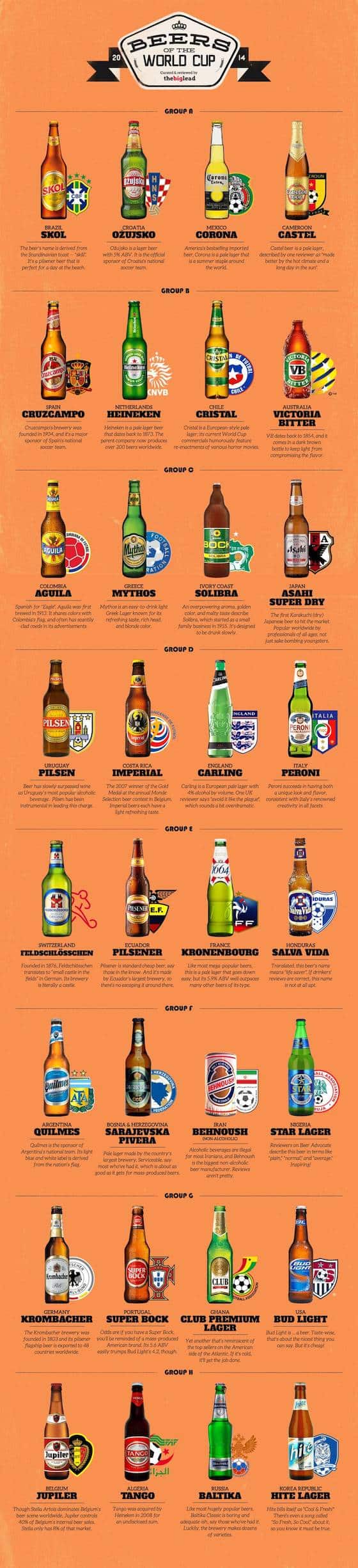 La Coupe du Monde des Bières