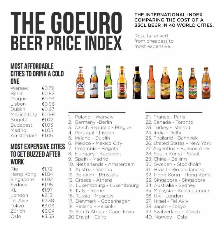 Beer-Price-Index-01